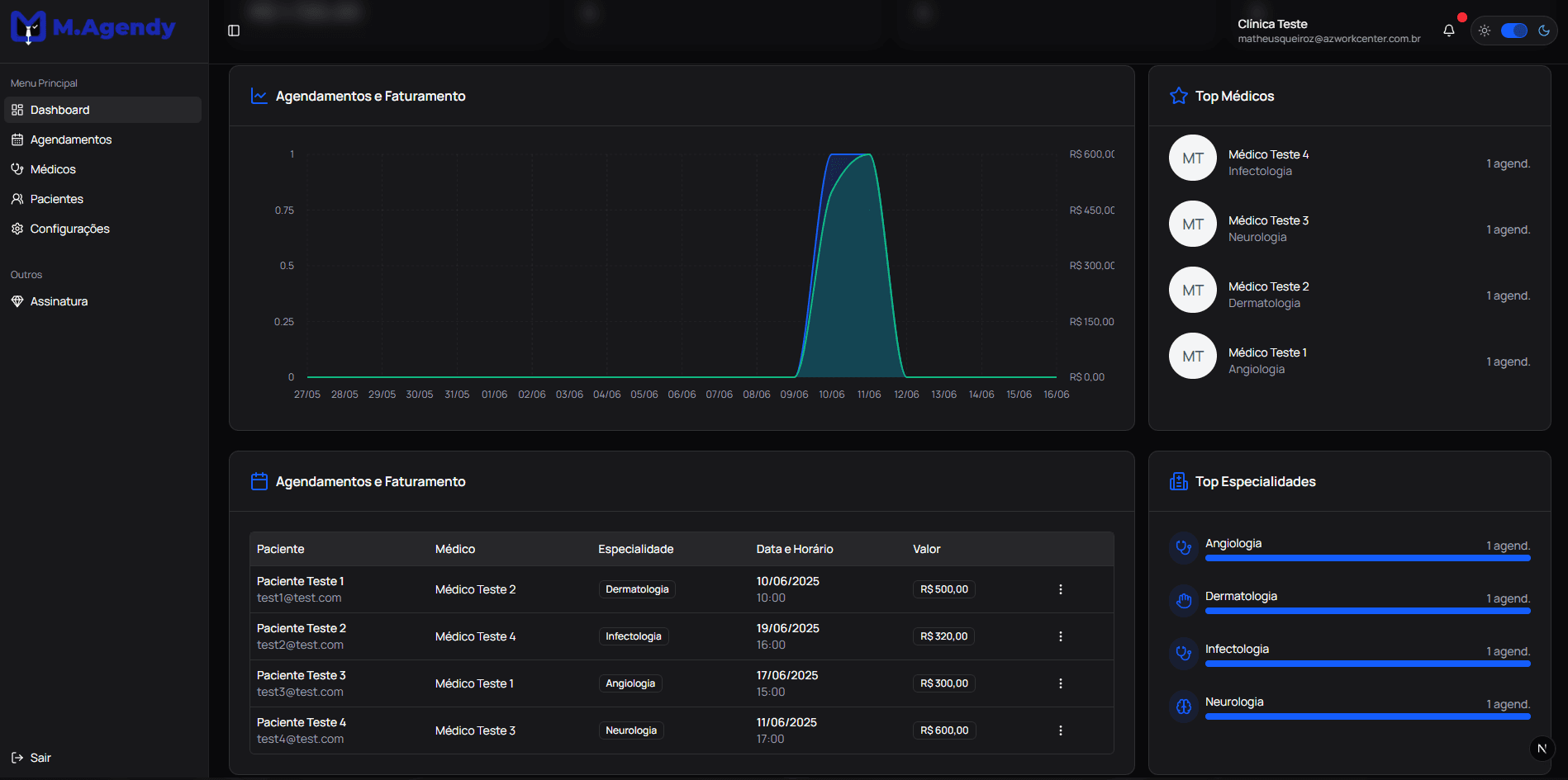 Dashboard moderno do M.Agendy